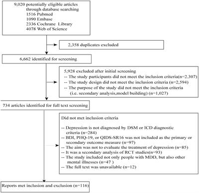 Low-quality of patient-reported outcome reporting in randomized clinical trials of major depressive disorder—a meta-epidemiological review